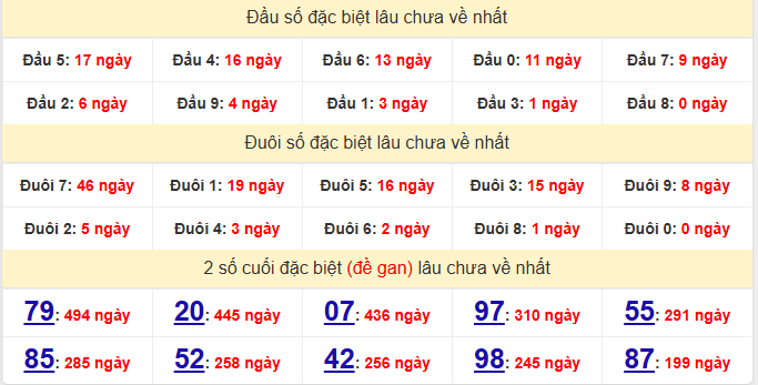 dac-biet-khanh-hoa-lau-ve-ngay-17-6 dac-biet-khanh-hoa-lau-ve-ngay-17-6