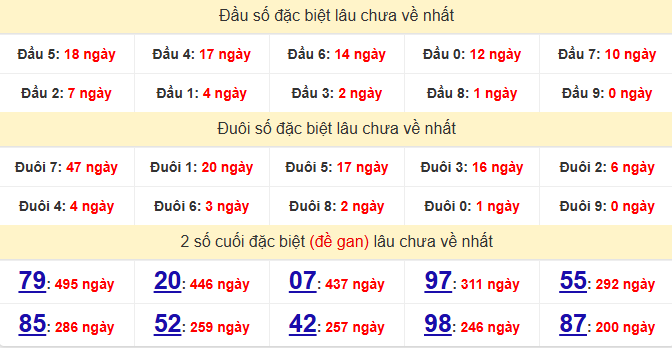 dac-biet-khanh-hoa-lau-ve-ngay-21-6