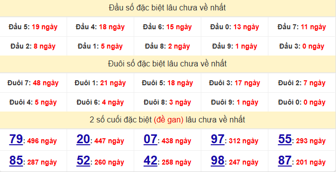 dac-biet-khanh-hoa-lau-ve-ngay-24-6 dac-biet-khanh-hoa-lau-ve-ngay-24-6