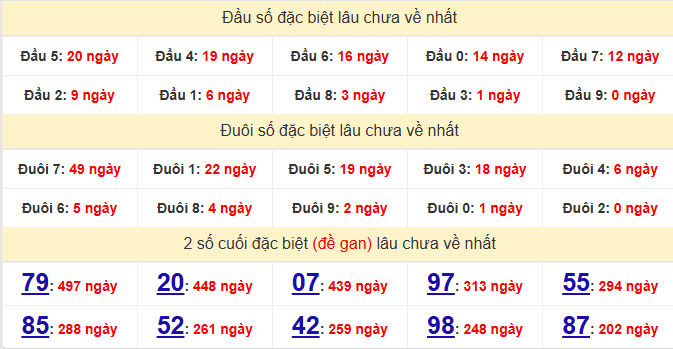 dac-biet-khanh-hoa-lau-ve-ngay-28-6