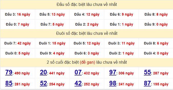 dac-biet-khanh-hoa-lau-ve-ngay-3-6