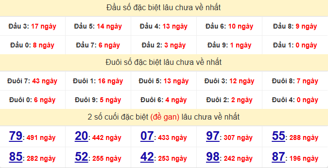 dac-biet-khanh-hoa-lau-ve-ngay-7-6