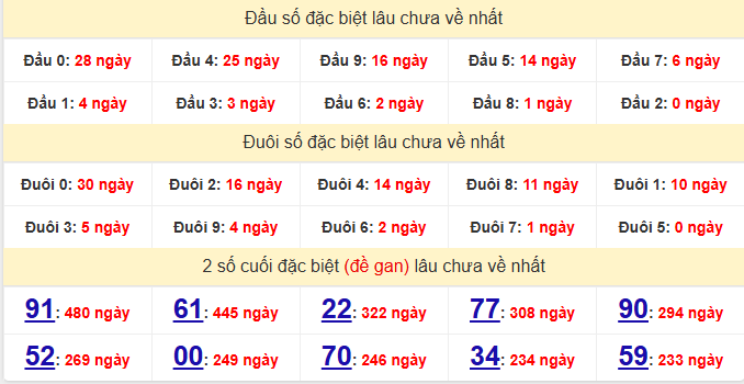 dac-biet-kien-giang-lau-ve-ngay-14-6 dac-biet-kien-giang-lau-ve-ngay-14-6