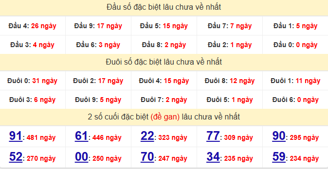 dac-biet-kien-giang-lau-ve-ngay-21-6 dac-biet-kien-giang-lau-ve-ngay-21-6