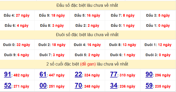 dac-biet-kien-giang-lau-ve-ngay-28-6
