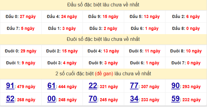 dac-biet-kien-giang-lau-ve-ngay-7-6