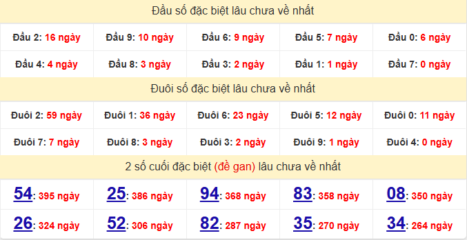 dac-biet-kon-tum-lau-ve-ngay-14-6