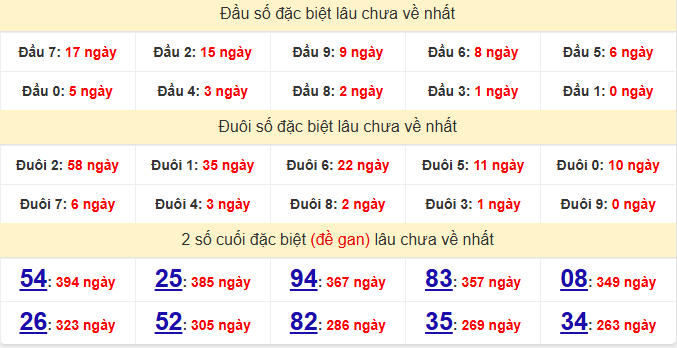 dac-biet-kon-tum-lau-ve-ngay-7-6