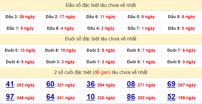 dac-biet-long-an-lau-ve-ngay-13-6