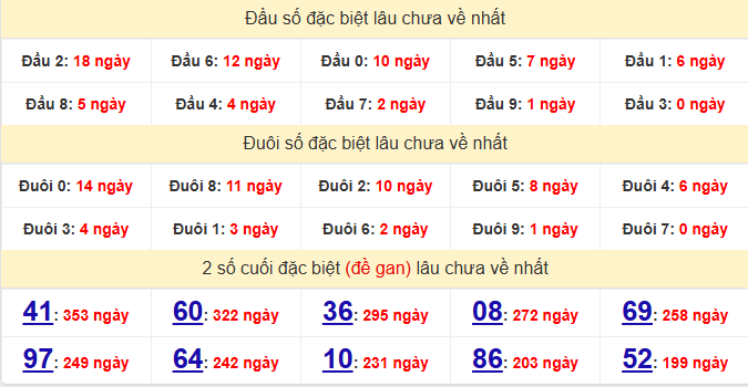 dac-biet-long-an-lau-ve-ngay-20-6 dac-biet-long-an-lau-ve-ngay-20-6