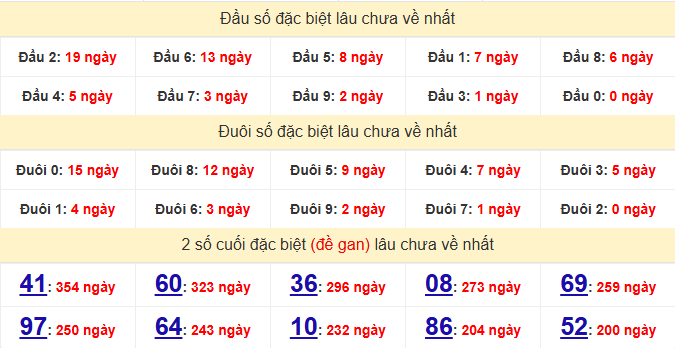 dac-biet-long-an-lau-ve-ngay-27-6
