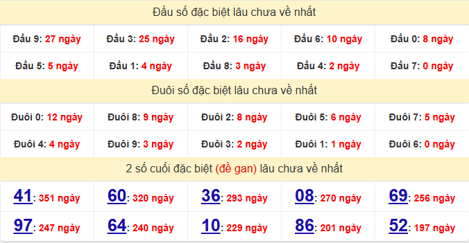 dac-biet-long-an-lau-ve-ngay-6-6