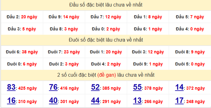 dac-biet-phu-yen-lau-ve-ngay-15-6