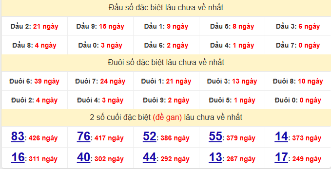 dac-biet-phu-yen-lau-ve-ngay-22-6
