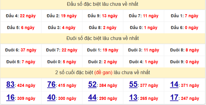 dac-biet-phu-yen-lau-ve-ngay-8-6
