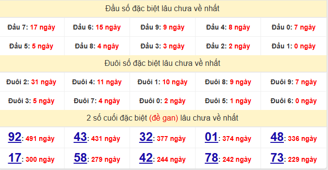 dac-biet-quang-binh-lau-ve-ngay-11-6 dac-biet-quang-binh-lau-ve-ngay-11-6