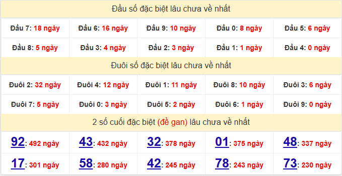 dac-biet-quang-binh-lau-ve-ngay-18-6 dac-biet-quang-binh-lau-ve-ngay-18-6
