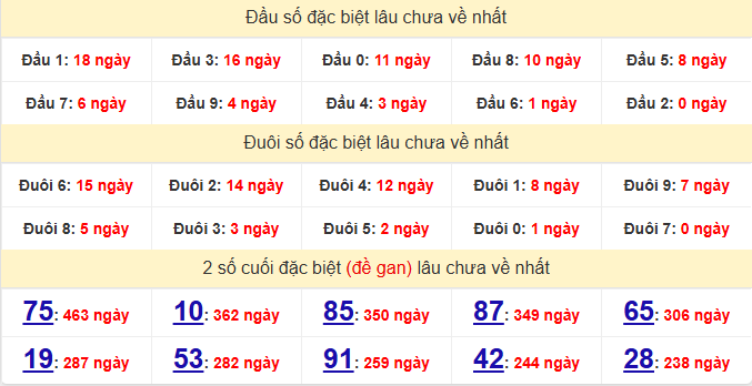 dac-biet-quang-nam-lau-ve-ngay-2-6