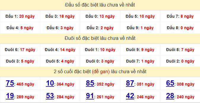 dac-biet-quang-nam-lau-ve-ngay-23-6