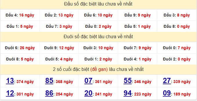 dac-biet-quang-ngai-lau-ve-ngay-13-6 dac-biet-quang-ngai-lau-ve-ngay-13-6