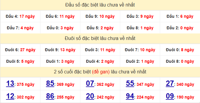 dac-biet-quang-ngai-lau-ve-ngay-20-6 dac-biet-quang-ngai-lau-ve-ngay-20-6