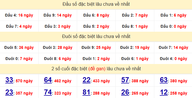dac-biet-quang-tri-lau-ve-ngay-11-6