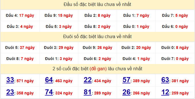 dac-biet-quang-tri-lau-ve-ngay-18-6 dac-biet-quang-tri-lau-ve-ngay-18-6