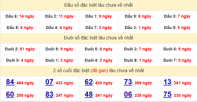 dac-biet-soc-trang-lau-ve-ngay-10-6