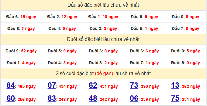 dac-biet-soc-trang-lau-ve-ngay-17-6