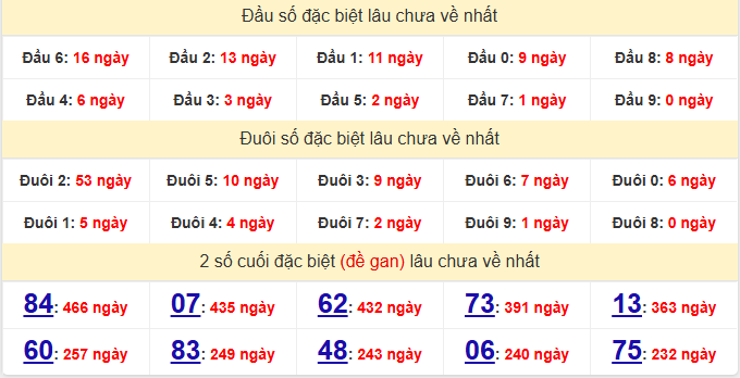 dac-biet-soc-trang-lau-ve-ngay-24-6 dac-biet-soc-trang-lau-ve-ngay-24-6