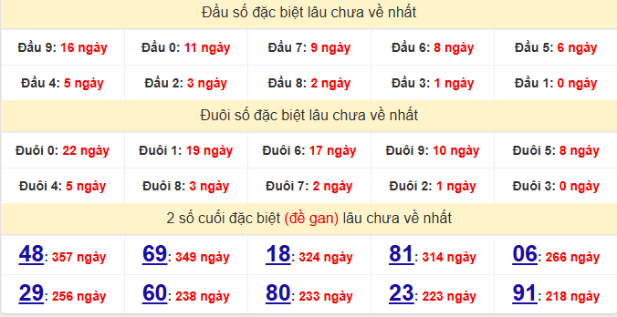 dac-biet-tay-ninh-lau-ve-ngay-11-6