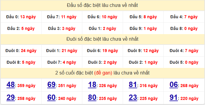 dac-biet-tay-ninh-lau-ve-ngay-25-6 dac-biet-tay-ninh-lau-ve-ngay-25-6