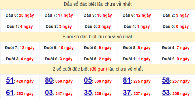 dac-biet-tien-giang-lau-ve-ngay-14-6