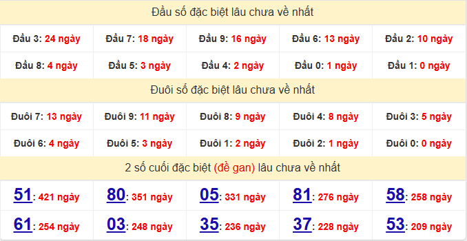 dac-biet-tien-giang-lau-ve-ngay-21-6