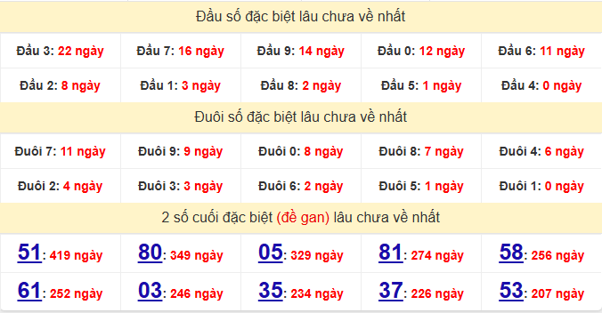 dac-biet-tien-giang-lau-ve-ngay-7-6
