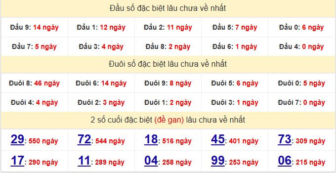 dac-biet-tra-vinh-lau-ve-ngay-12-6