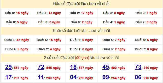 dac-biet-tra-vinh-lau-ve-ngay-19-6 dac-biet-tra-vinh-lau-ve-ngay-19-6