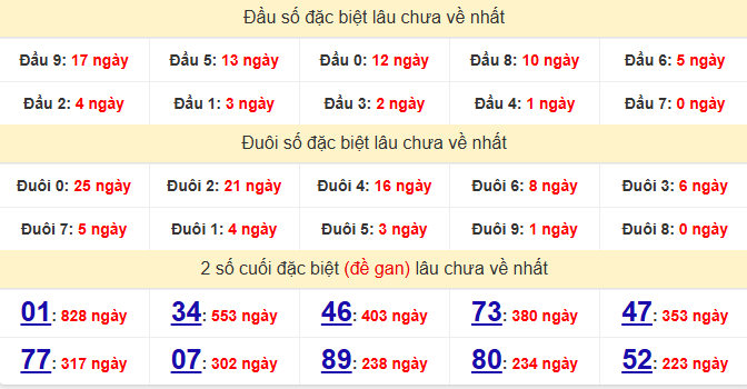 dac-biet-vinh-long-lau-ve-ngay-12-6