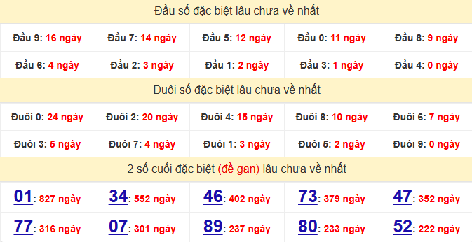 dac-biet-vinh-long-lau-ve-ngay-5-6