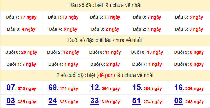 dac-biet-vung-tau-lau-ve-ngay-2-6