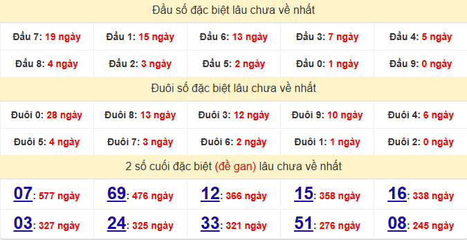 dac-biet-vung-tau-lau-ve-ngay-23-6
