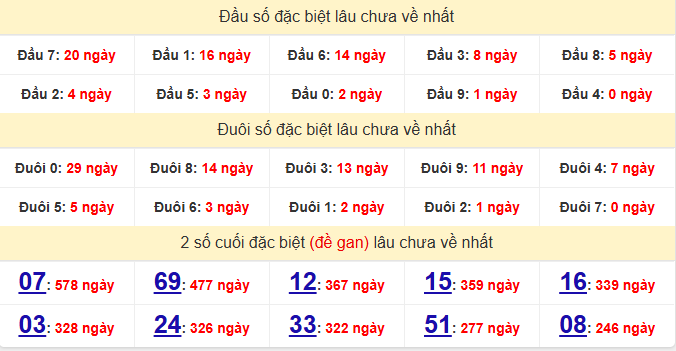 dac-biet-vung-tau-lau-ve-ngay-30-6