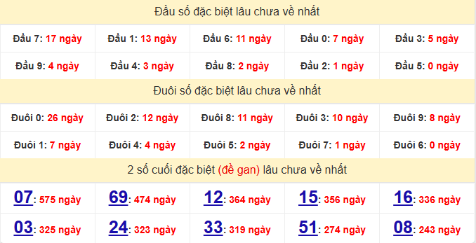 dac-biet-vung-tau-lau-ve-ngay-9-6