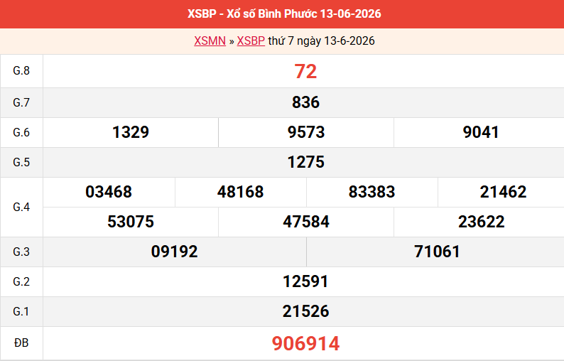 ket-qua-binh-phuoc-ngay-13-6 ket-qua-binh-phuoc-ngay-13-6