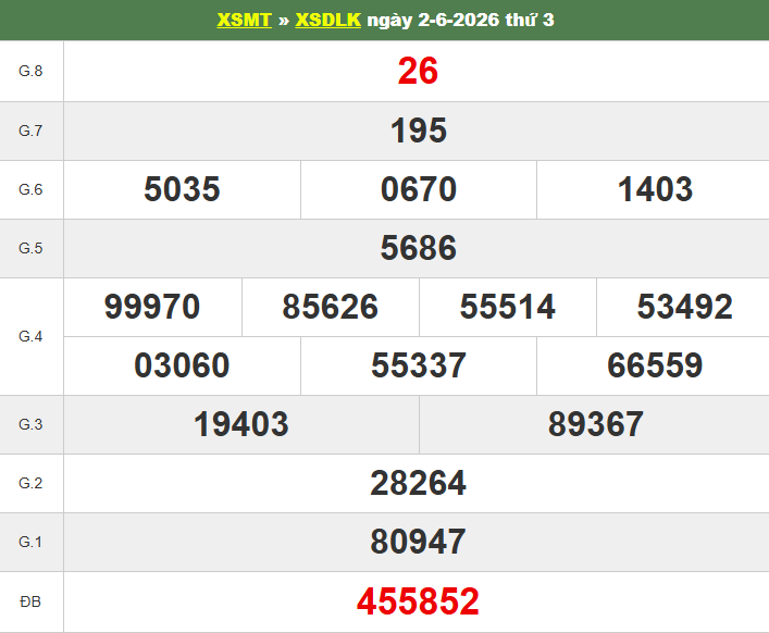 ket-qua-dac-lac-ngay-2-6 ket-qua-dac-lac-ngay-2-6