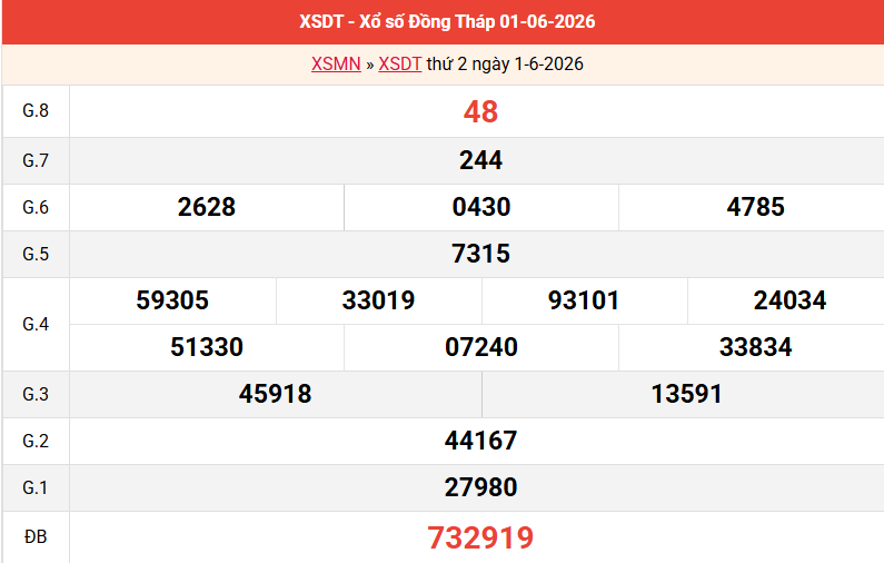 ket-qua-dong-thap-ngay-1-6 ket-qua-dong-thap-ngay-1-6
