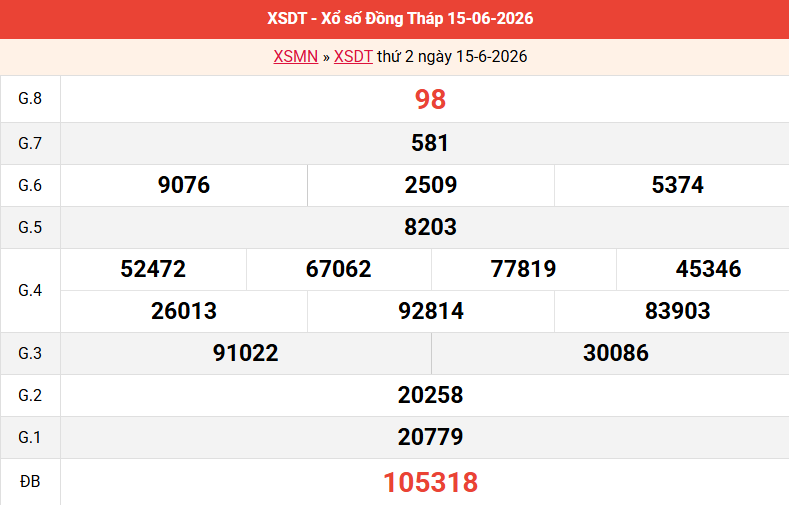 ket-qua-dong-thap-ngay-15-6 ket-qua-dong-thap-ngay-15-6