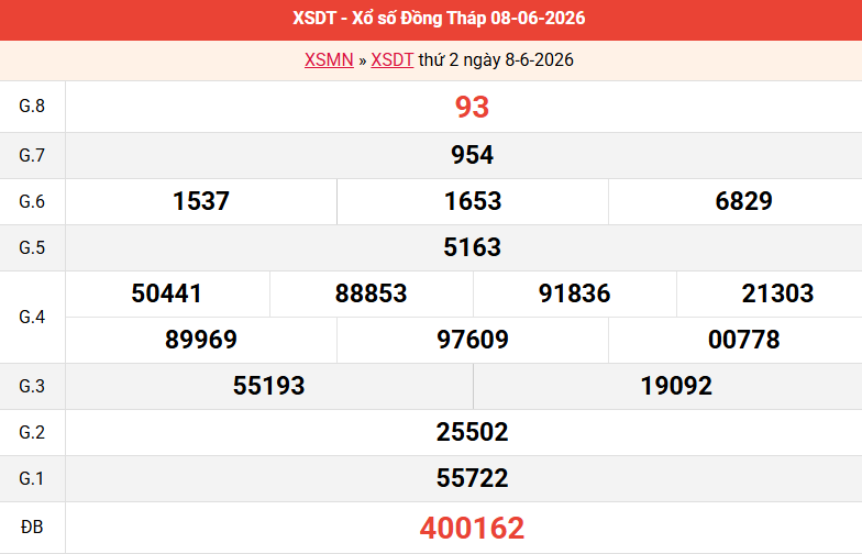 ket-qua-dong-thap-ngay-8-6