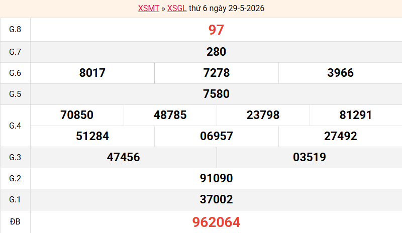 ket-qua-gia-lai-ngay-29-5