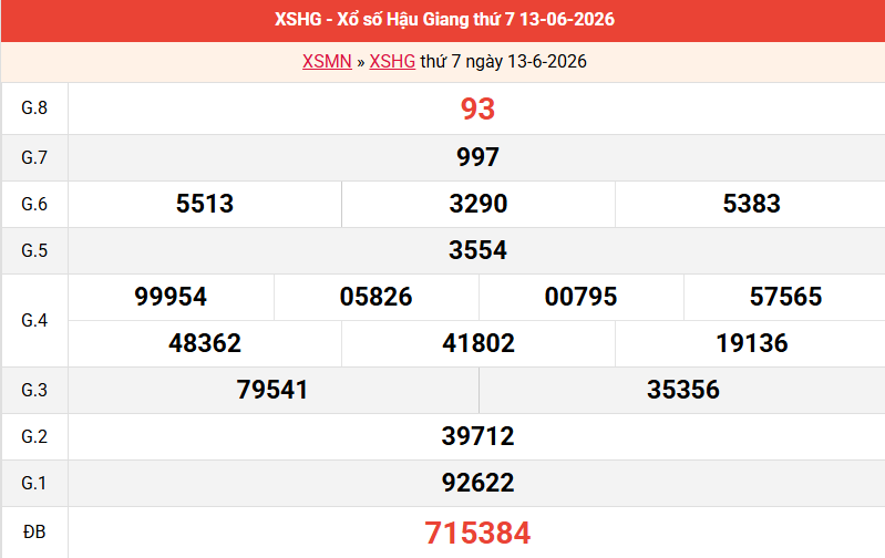 ket-qua-hau-giang-ngay-13-6 ket-qua-hau-giang-ngay-13-6